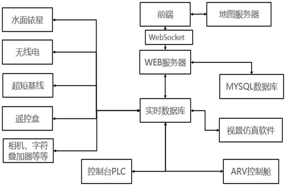 一种基于BS架构的水面显控系统