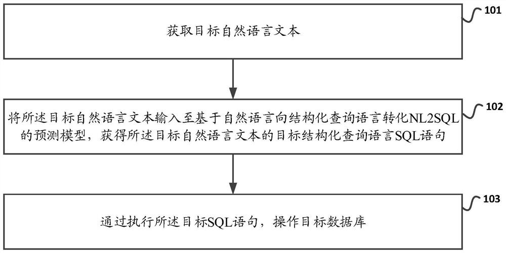 一种数据库操作方法及装置