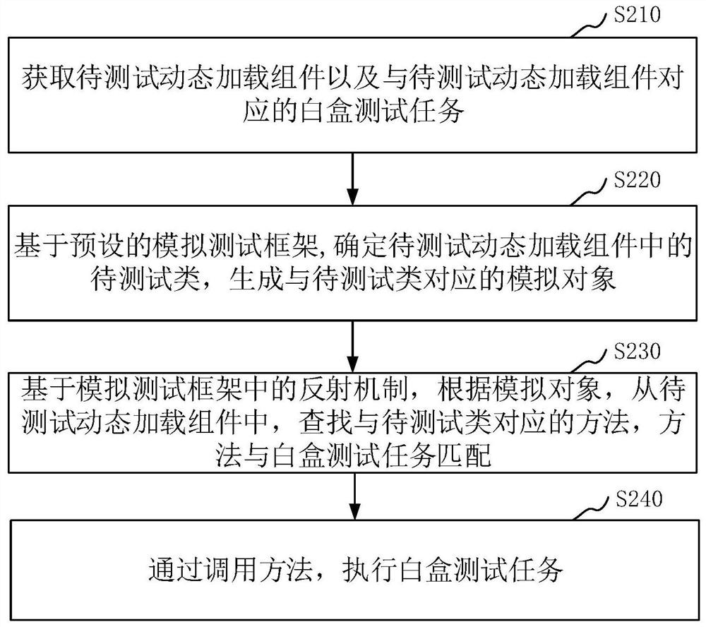 白盒测试任务执行方法、装置、存储介质和计算机设备