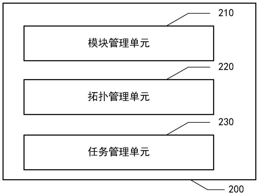 测试系统、方法、计算机系统和计算机可读存储介质