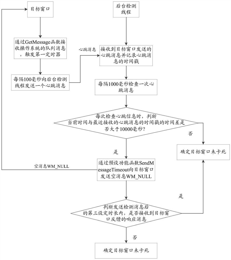 一种窗口检测方法、装置、设备及存储介质