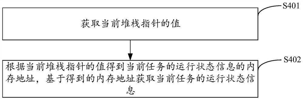 当前任务的运行状态获取方法、装置、设备及存储介质