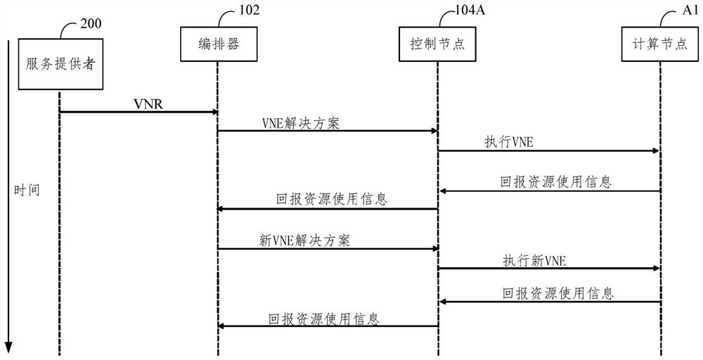 用于多接入边缘计算网络的资源编排方法及装置