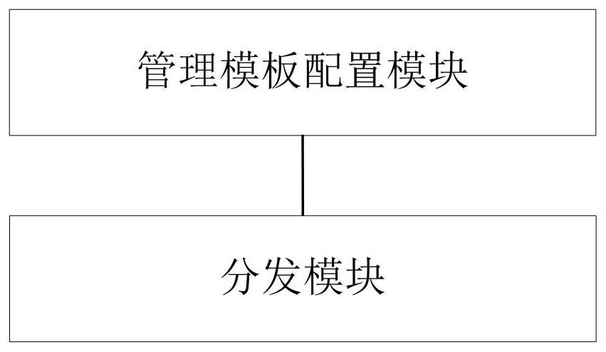 基于Saltstack部署Ceph的主节点