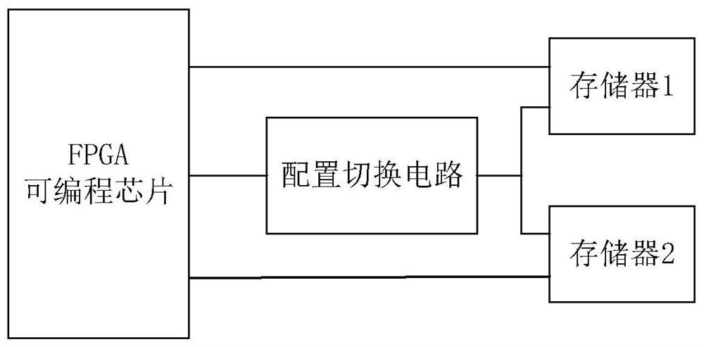 一种物联网关FPGA双配置自动切换技术