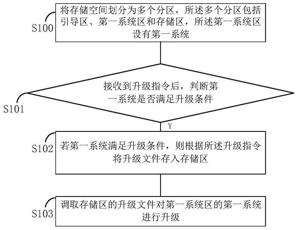 固件升级方法、嵌入式装置及存储介质