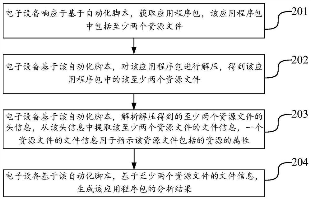 应用程序包处理方法、装置、设备及存储介质