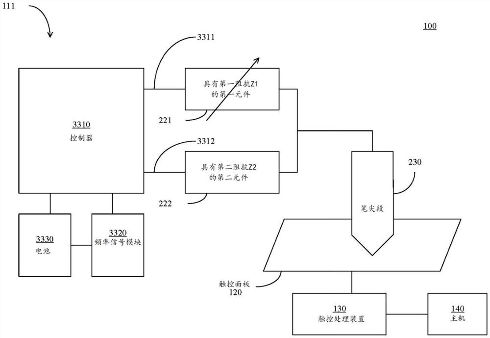 传送带有压力信息的电信号的触控笔与其操作方法