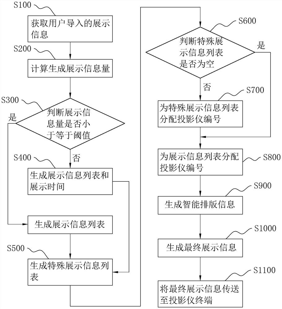 基于多投影系统的人机互动方法、系统以及存储介质