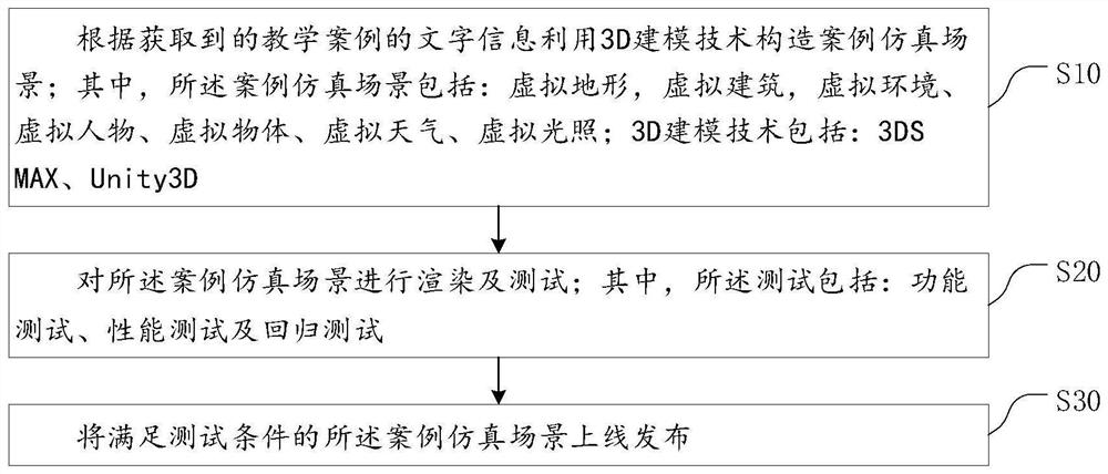 一种沉浸式虚拟现实的案例教学展示方法及系统