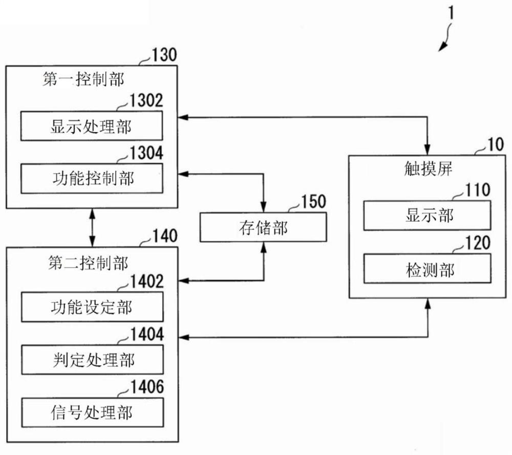 信息处理装置和信息处理方法