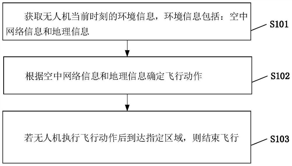 无人机路径规划方法、装置、设备和存储介质