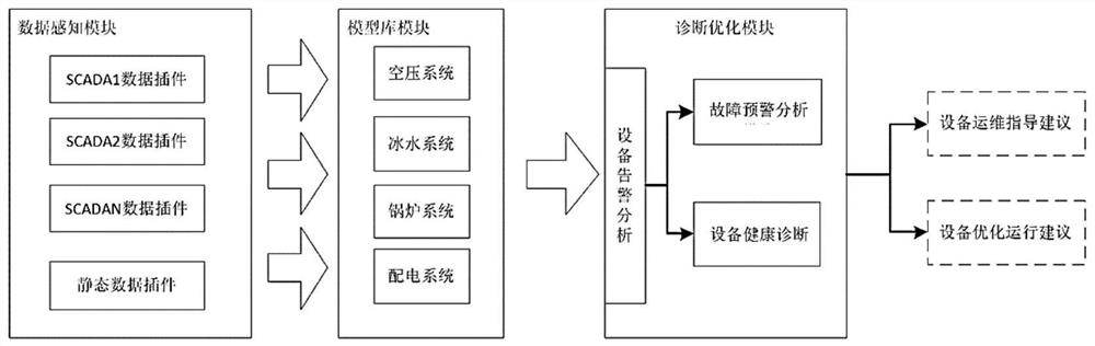 面向企业能源站的综合能源实时优化运维管理系统和方法