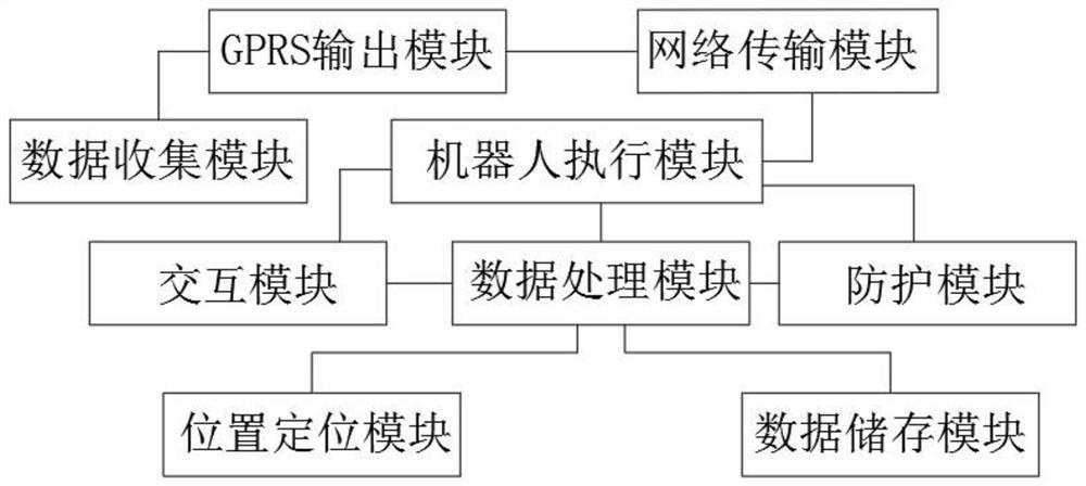 一种机器人协同控制系统