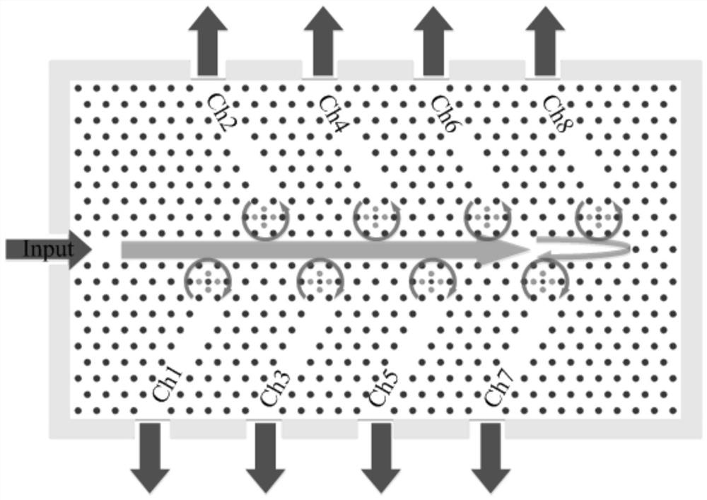可扩展小型化光子晶体波分复用器