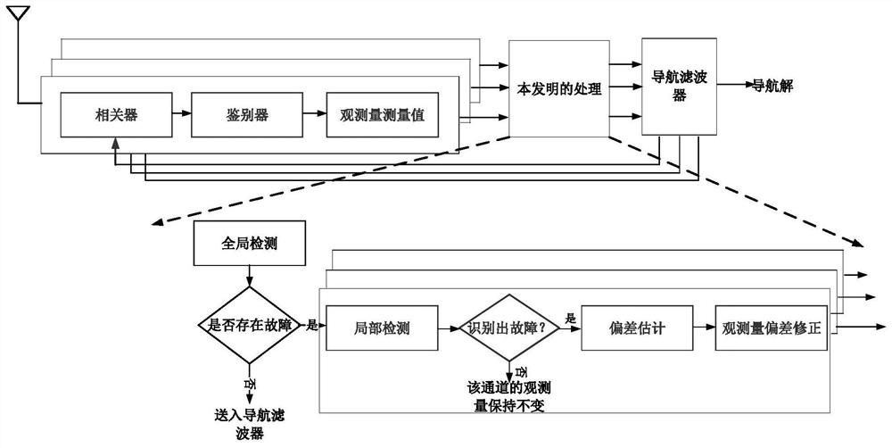 基于LASSO的矢量接收机跟踪偏差估计方法