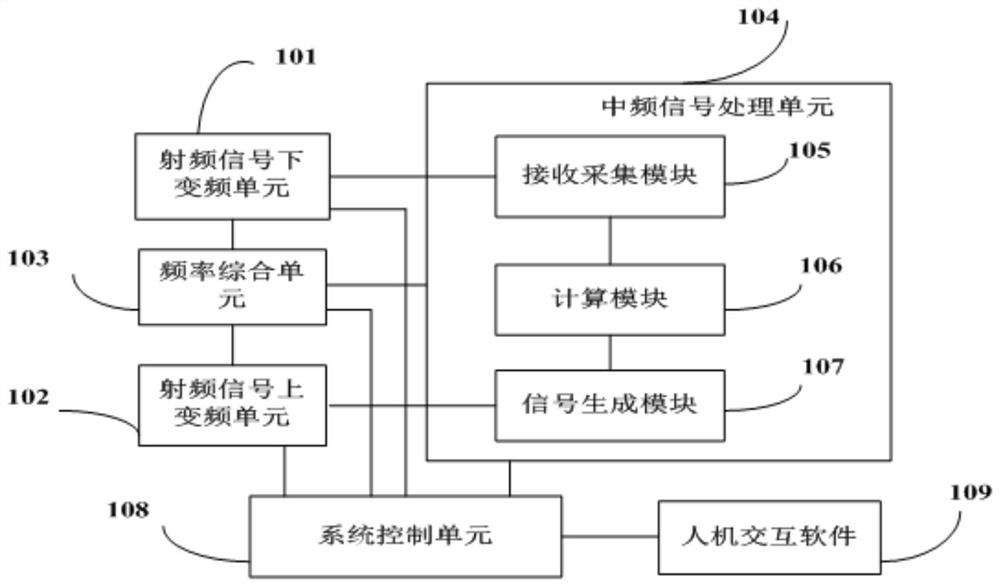 一种相控阵雷达目标回波信号模拟系统