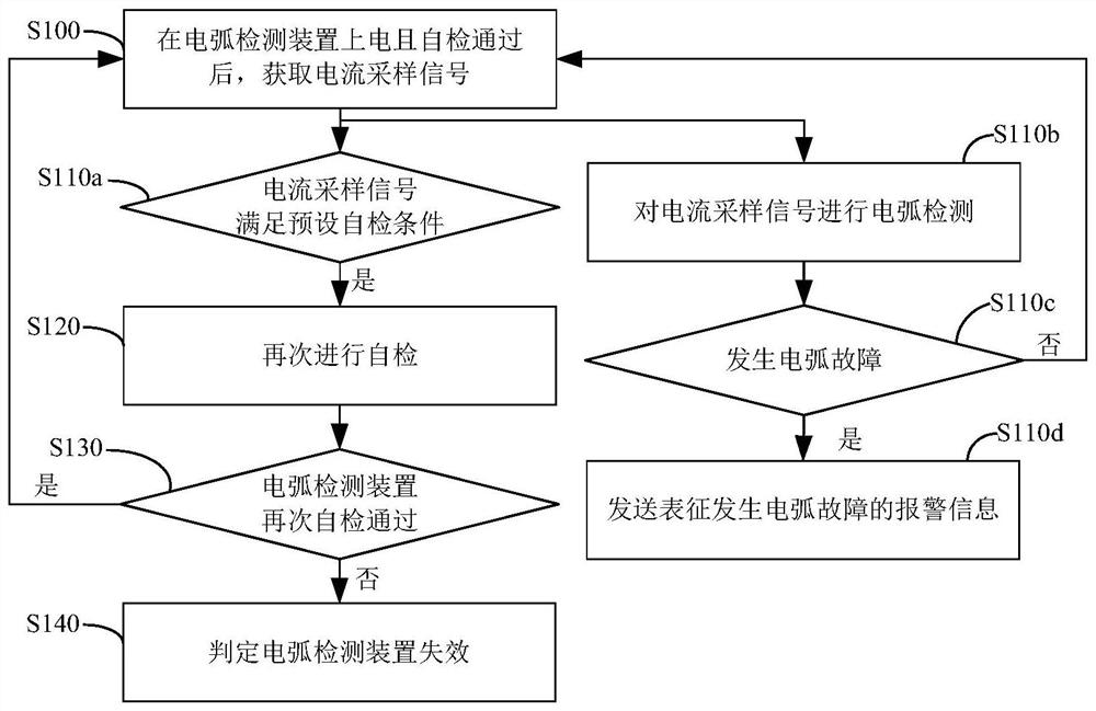 一种电弧检测装置失效判定方法及电弧检测装置