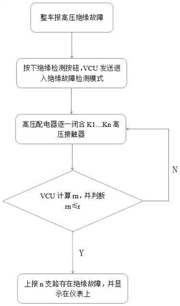 一种高压绝缘故障检测系统