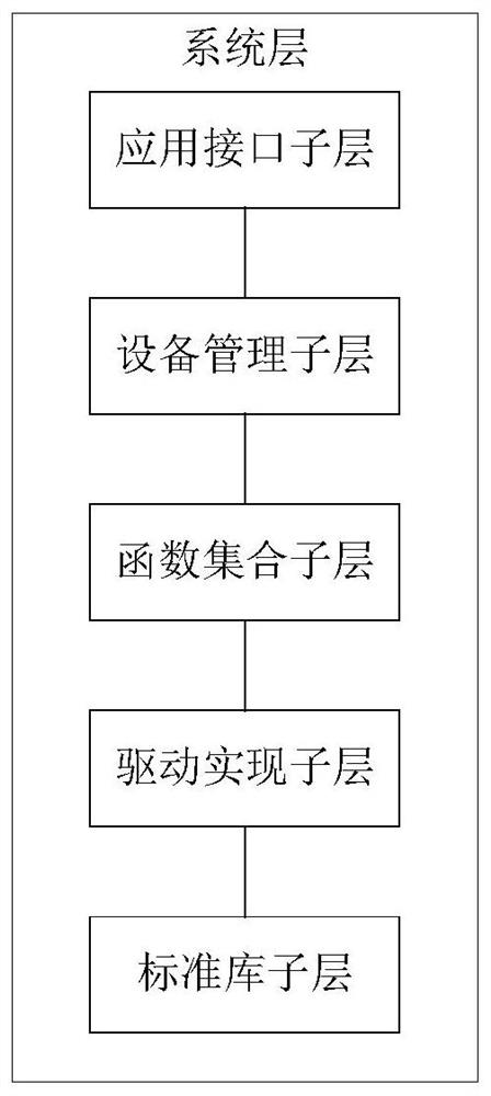 基于嵌入式操作系统的智能电表