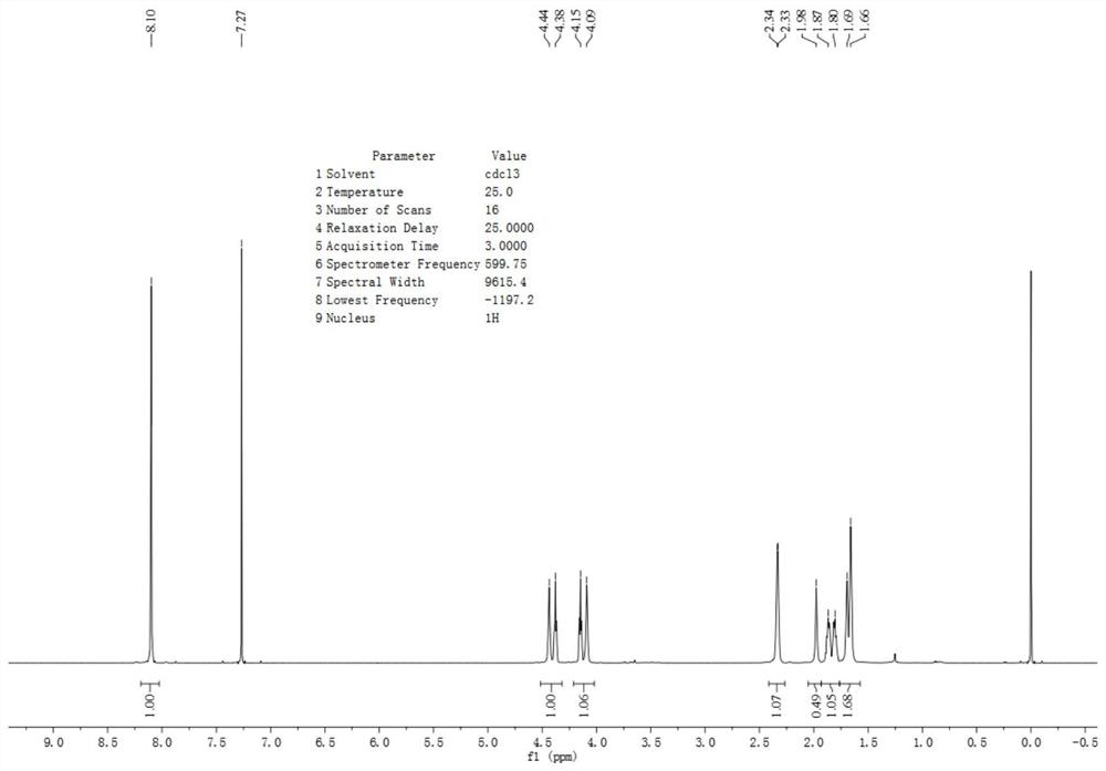 一种生物降解塑料的核磁共振波谱分析方法