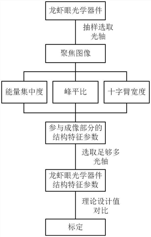 一种基于X射线聚焦图像的龙虾眼光学器件标定方法