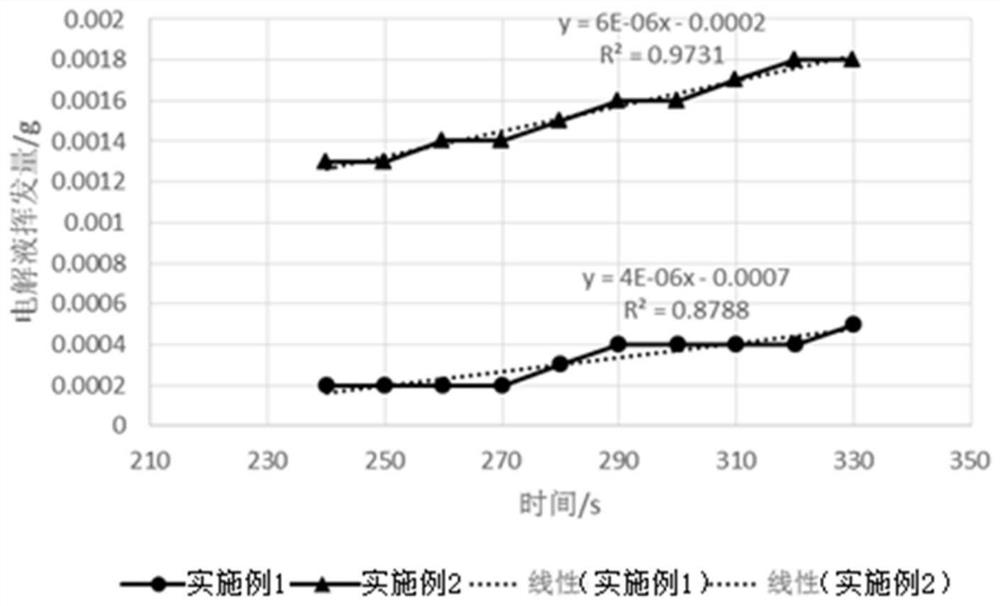 一种极片的吸液速率的测试方法