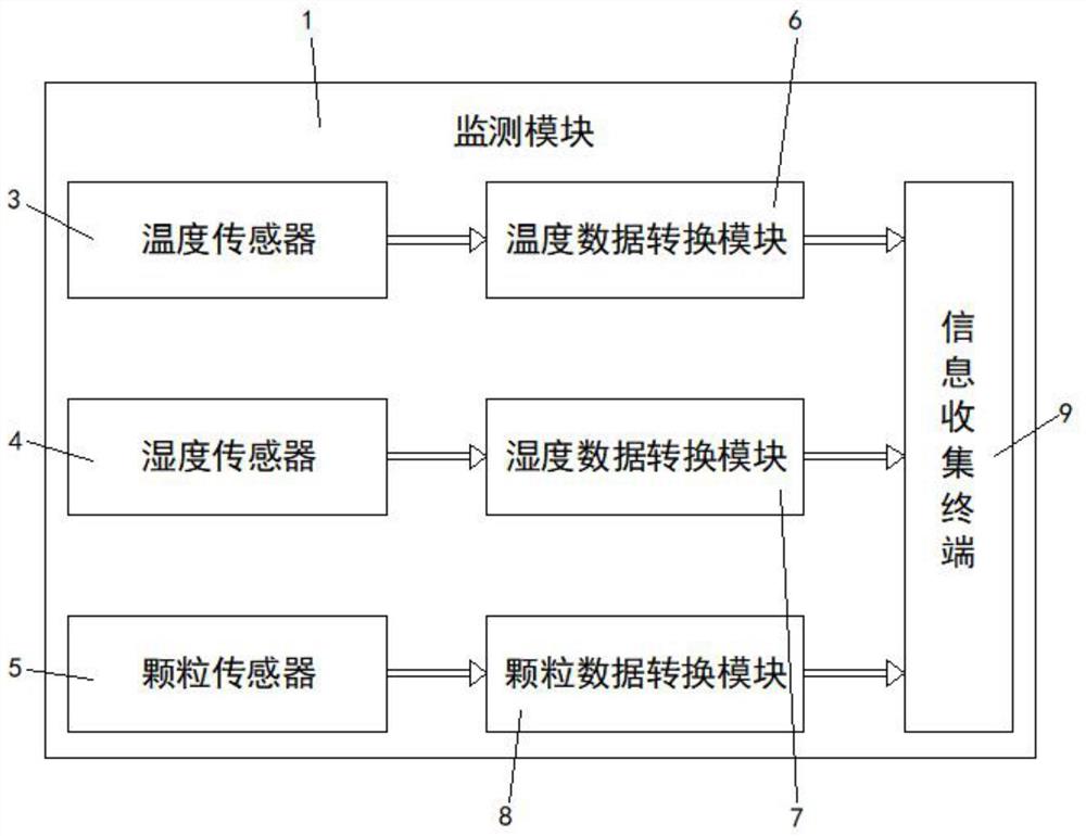 一种环保监测在线分析仪操作管理系统