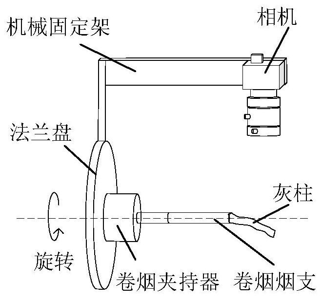 一种机器视觉检测的烟支灰柱偏离校正装置及方法