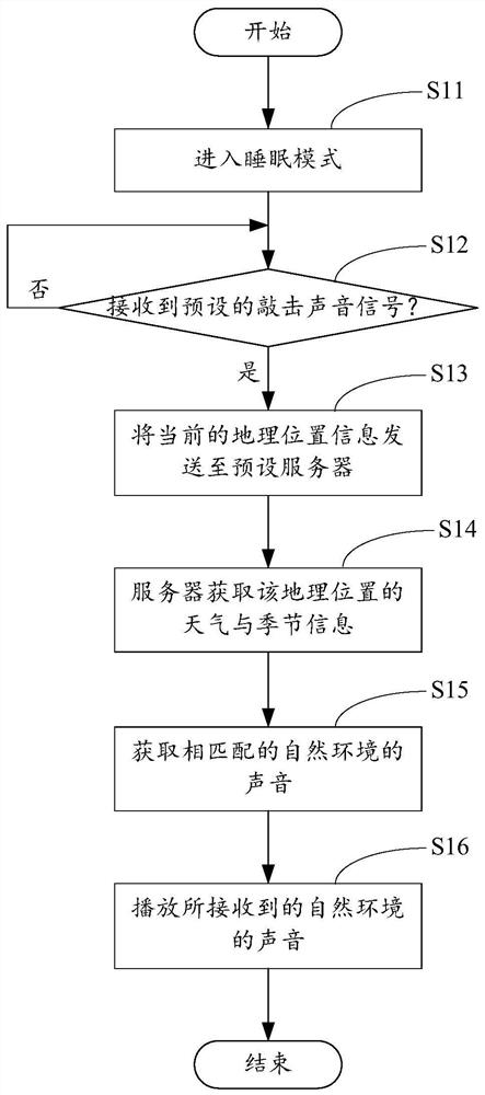 空调及其控制方法、计算机可读存储介质