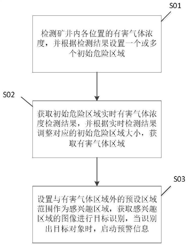 一种矿井内危险区域入侵监测方法及系统