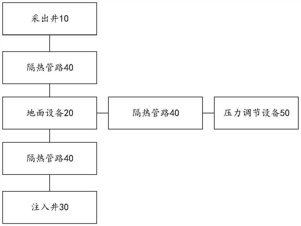 一种干热岩控压隔热开采系统