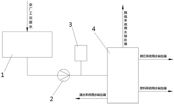 一种火力发电厂工业废水综合利用系统