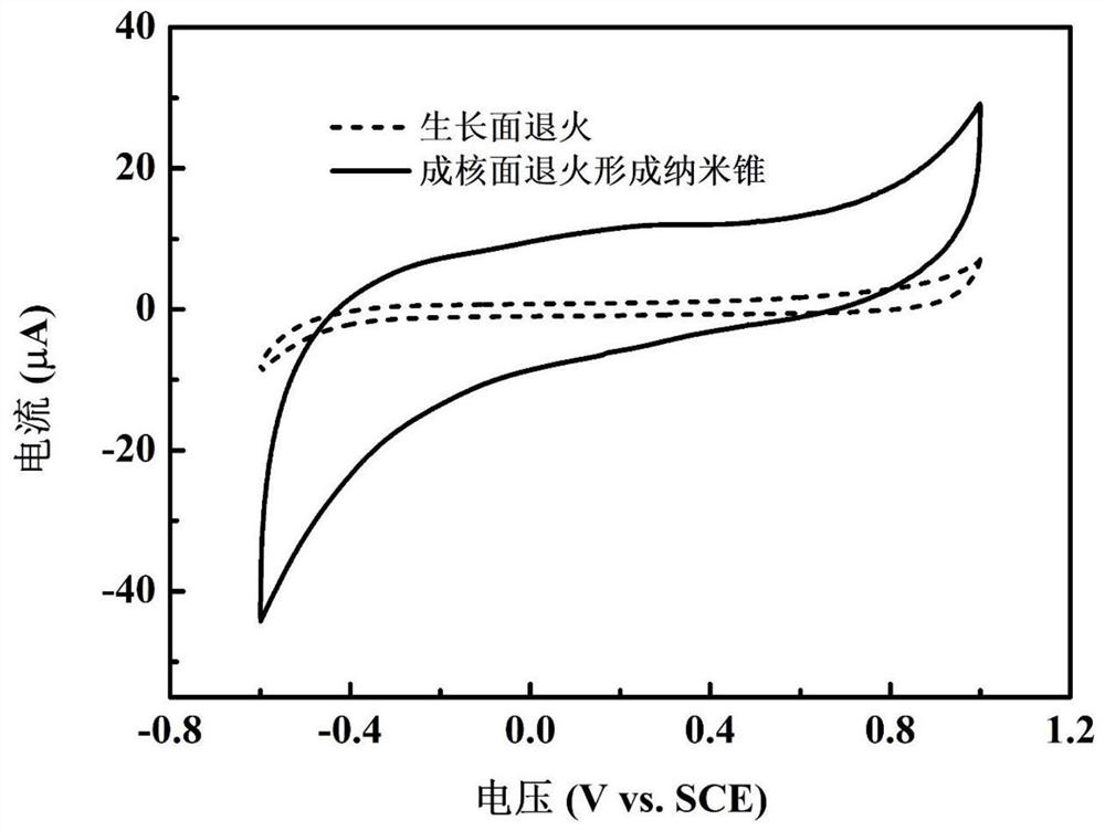 一种自支撑纳米锥金刚石的制备方法