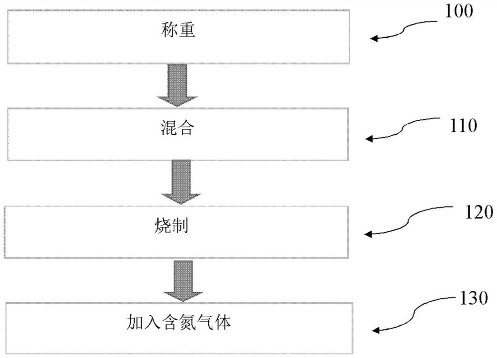 高氮钒钛合金及其生产方法