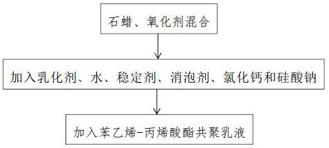 一种钻井液用低荧光防塌封堵剂及其制备方法