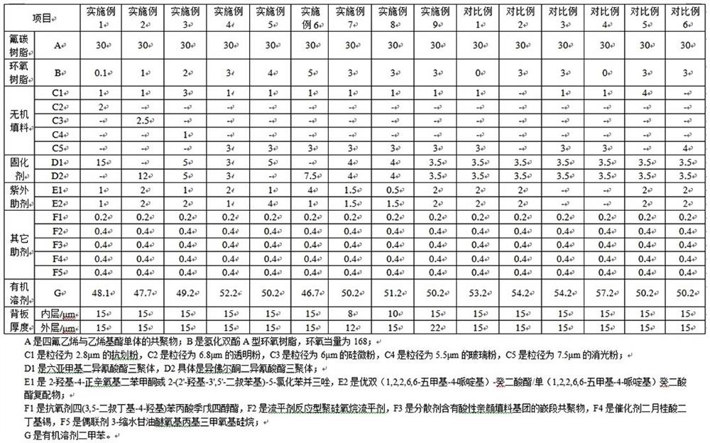 一种耐候性透明涂料