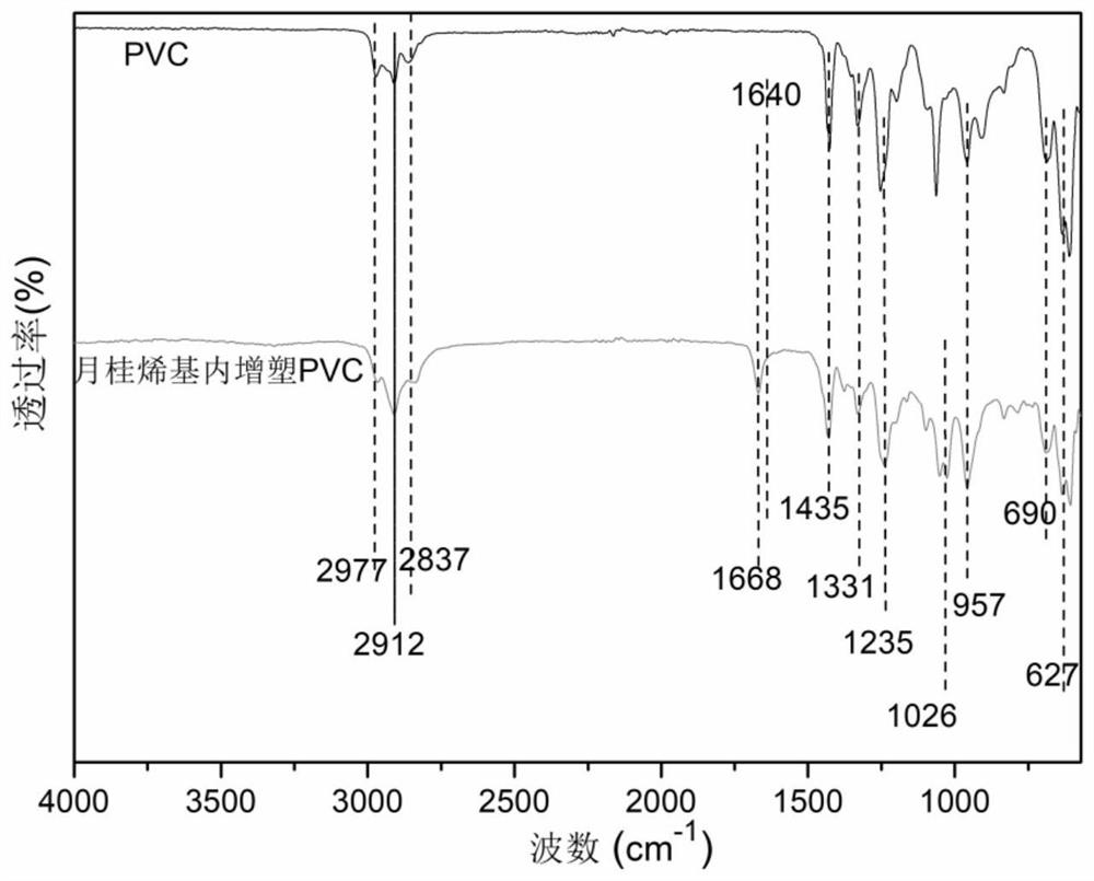 一种松脂基内增塑PVC材料及其制备方法和应用