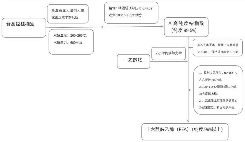 一种十六酰胺乙醇的绿色水相无溶剂高纯度合成方法