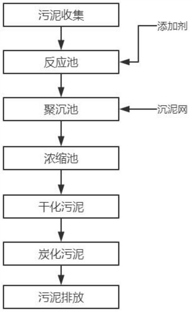 一种浮潜式污泥处理工艺