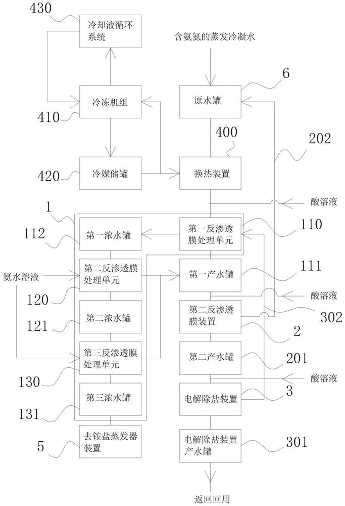 含氨氮蒸发冷凝水处理方法