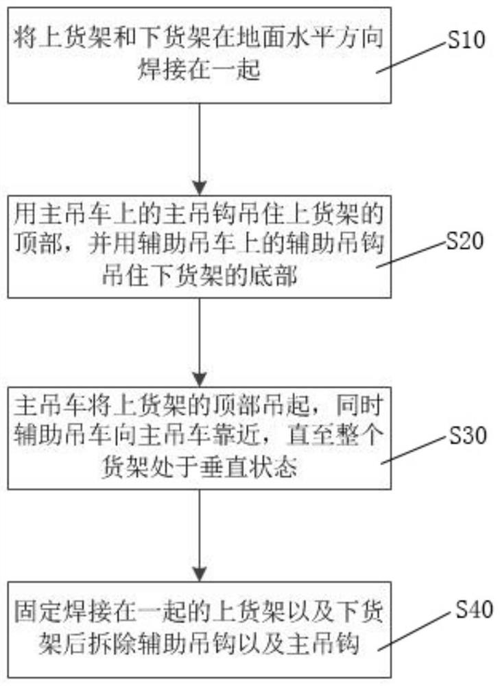 一种货架的吊装方法