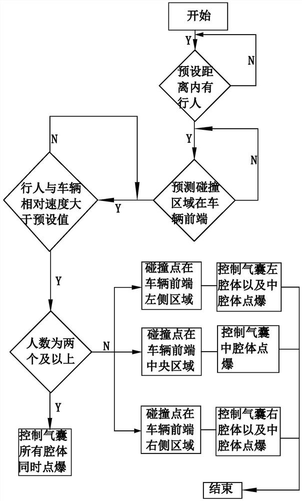 一种行人保护系统及方法