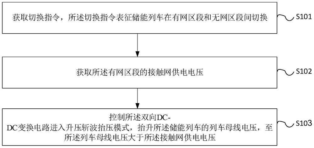 一种储能列车切换供电方式的控制方法和控制系统