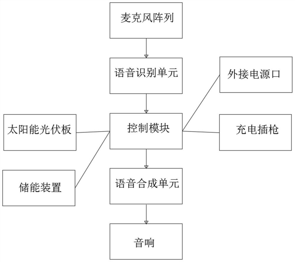 一种带语音识别辅助充电的智能充电桩