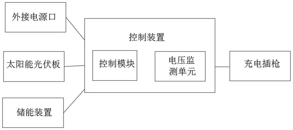 一种可自动调压盲充的充电桩