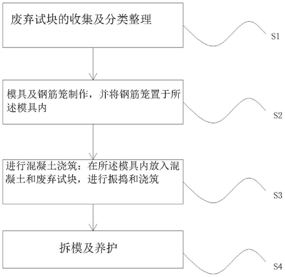 一种静载试验堆载混凝土试块制作方法