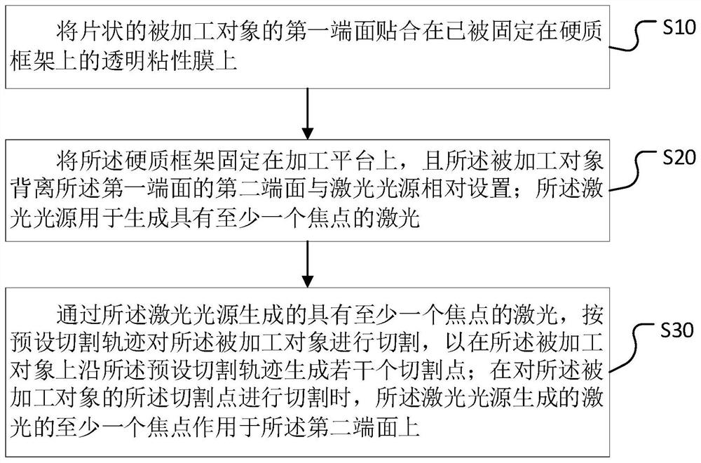 激光加工方法及装置