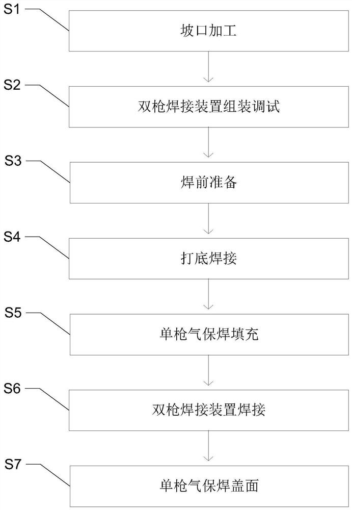 一种双枪机械化气保横焊焊接方法