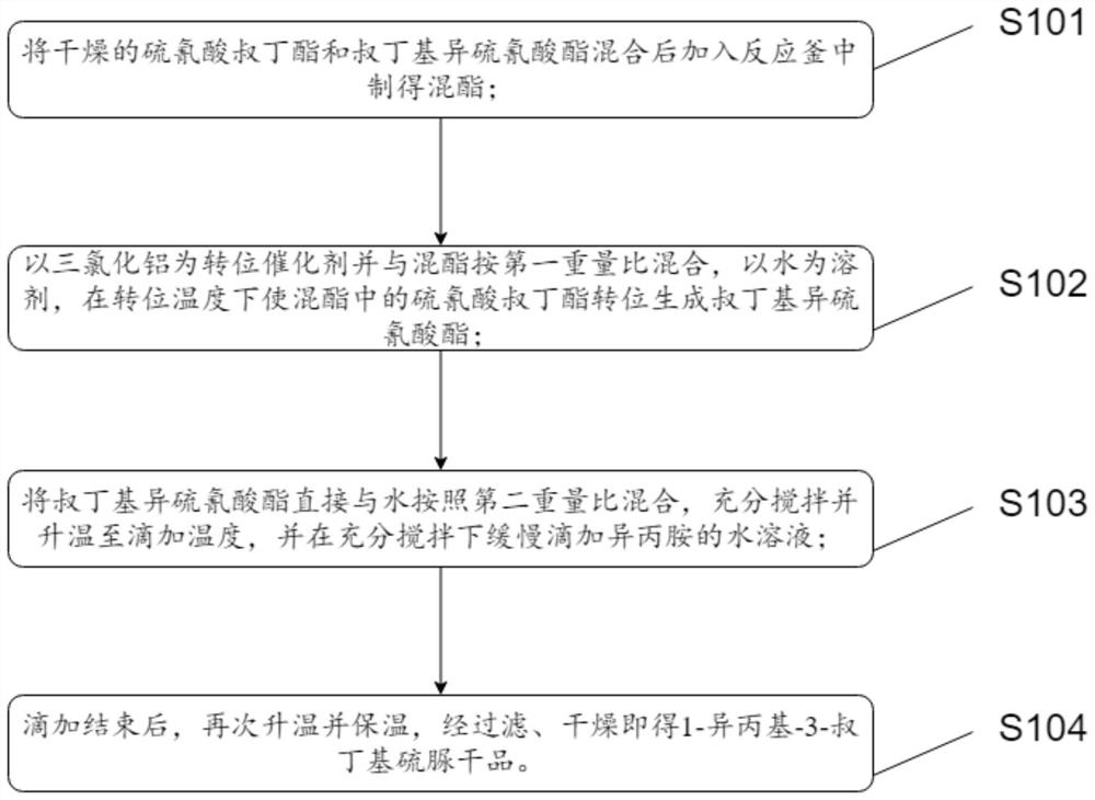 一种高纯度噻嗪酮中间体1-异丙基-3-叔丁基硫脲的生产方法及设备